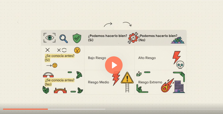 EP 29 - Manejando Proyectos Toxicos